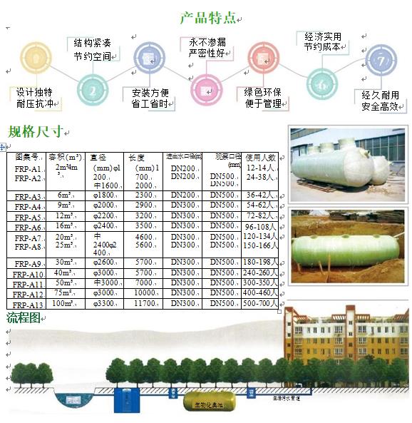 连云港玻璃钢化粪池